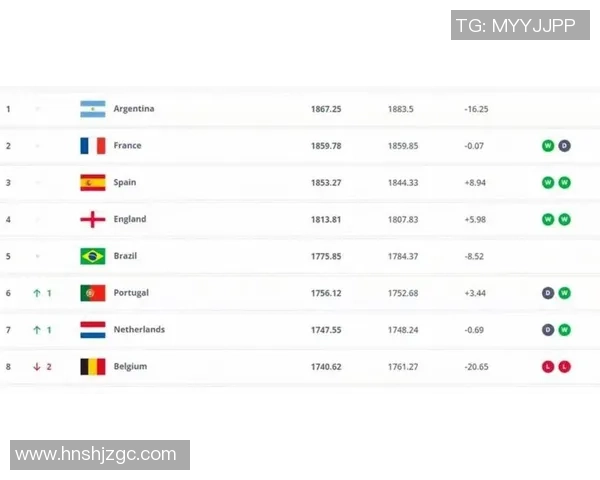 2025年全球一线足球球星排名前十强全面解析 2025年全球一线足球球星排名前十强全面解析