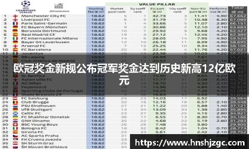 欧冠奖金新规公布冠军奖金达到历史新高12亿欧元