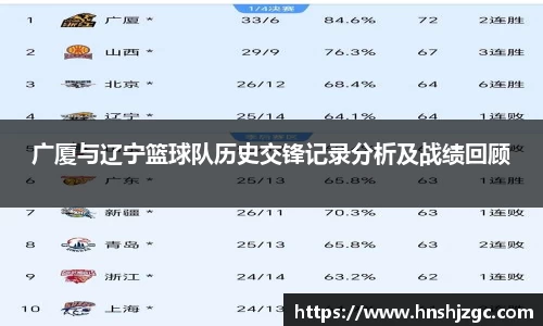 广厦与辽宁篮球队历史交锋记录分析及战绩回顾